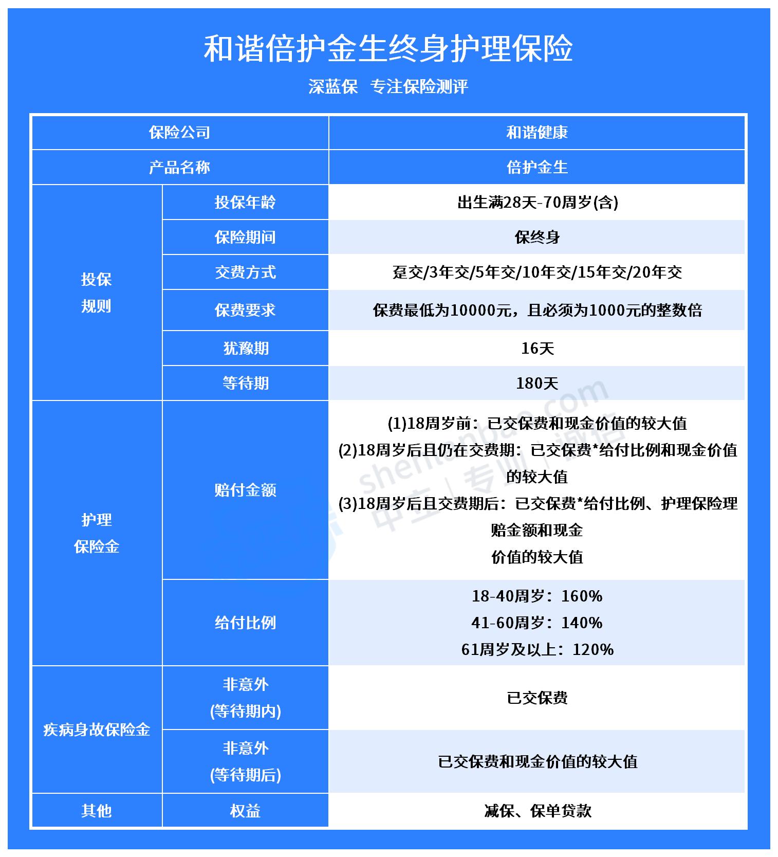 和谐倍护金生保险安全吗？保障和收益如何？