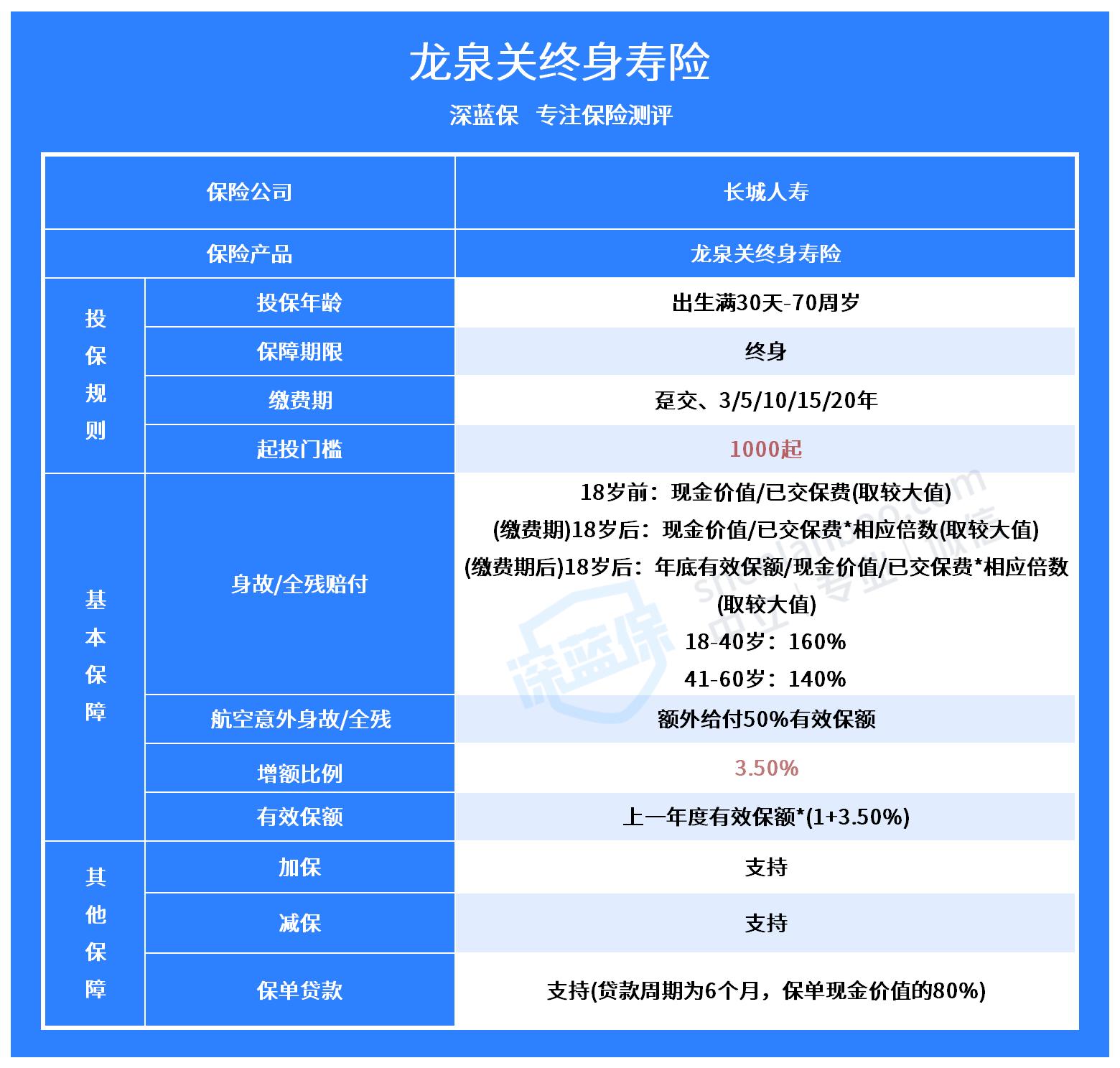 龙泉关终身寿险如何？值得买吗？