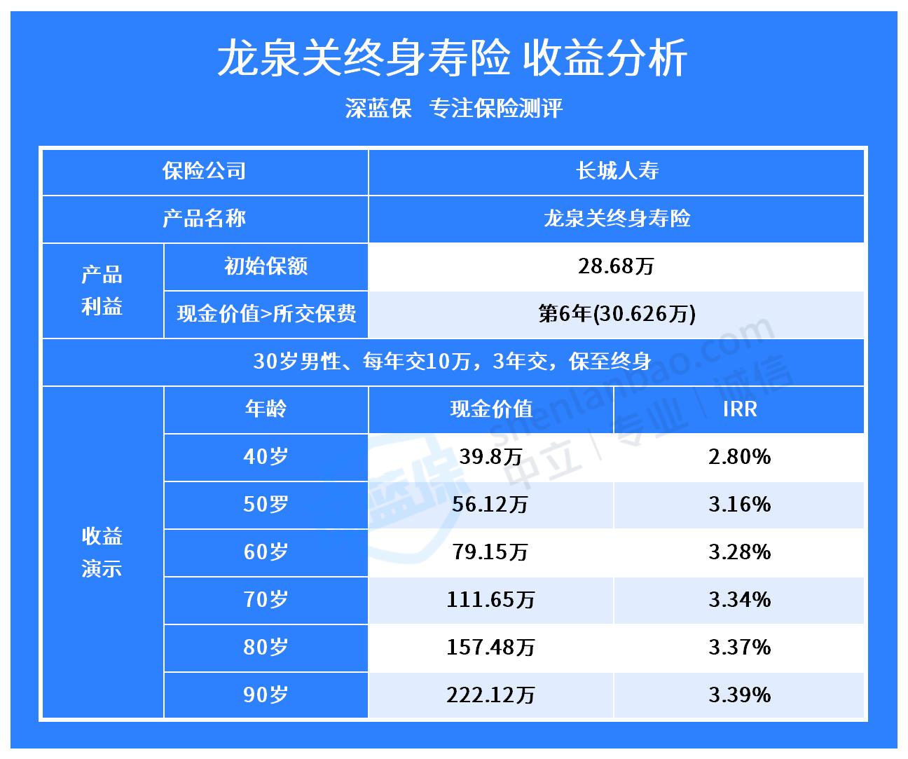 龙泉关终身寿险如何？值得买吗？