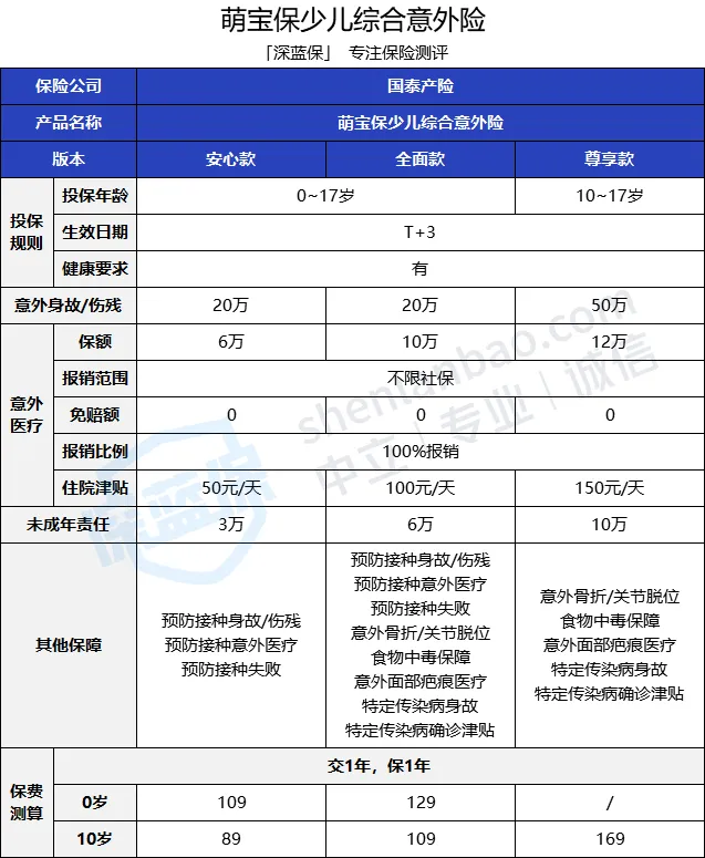 深挖支付宝，我找到了5款好产品