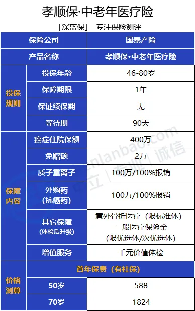 深挖支付宝，我找到了5款好产品
