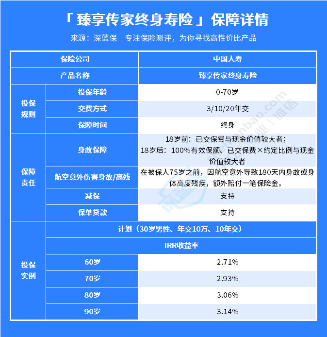 中国人寿有增额终身寿险吗？靠谱吗？
