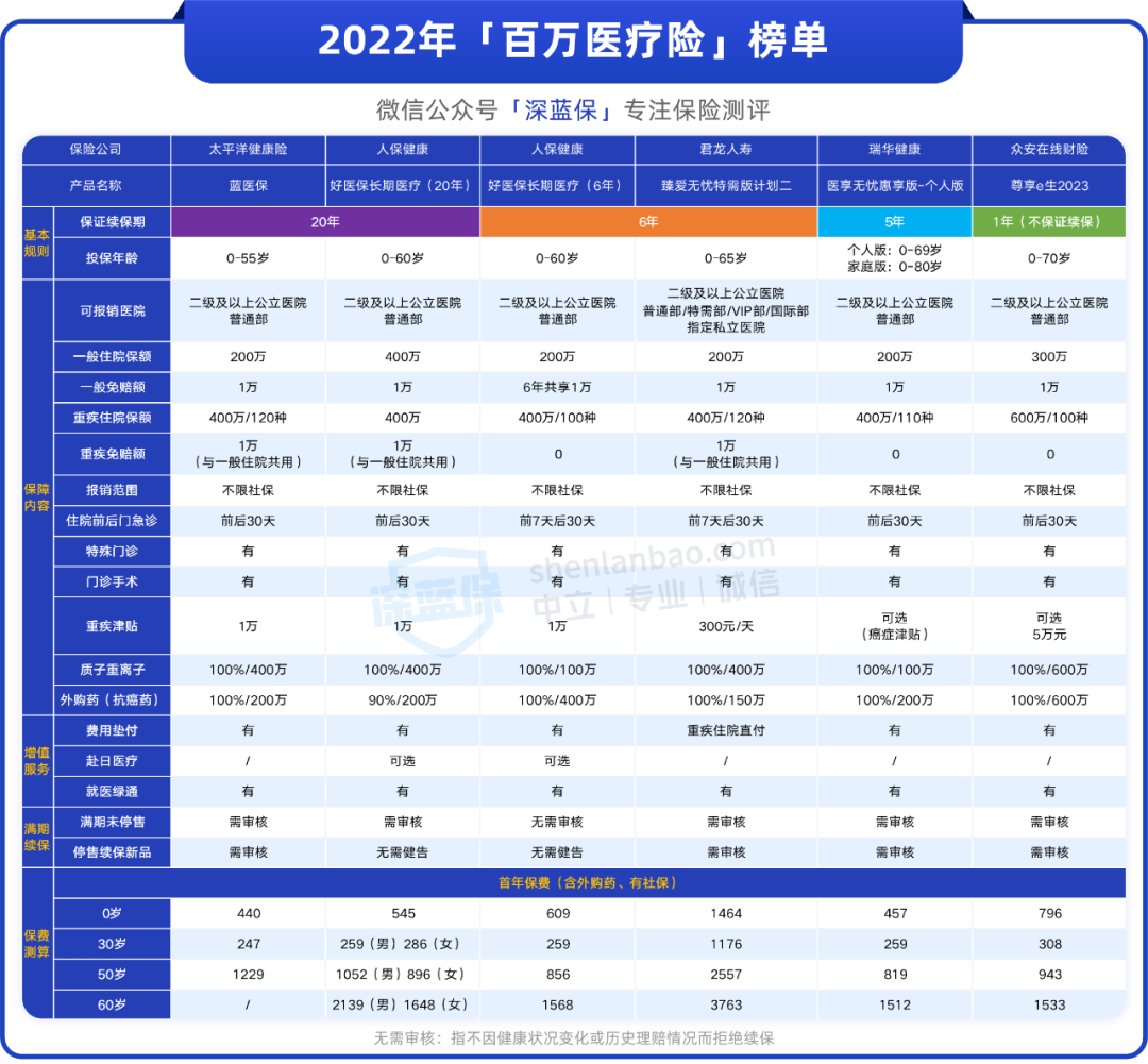 常州惠民保多少钱一年？可以给爸妈买吗？