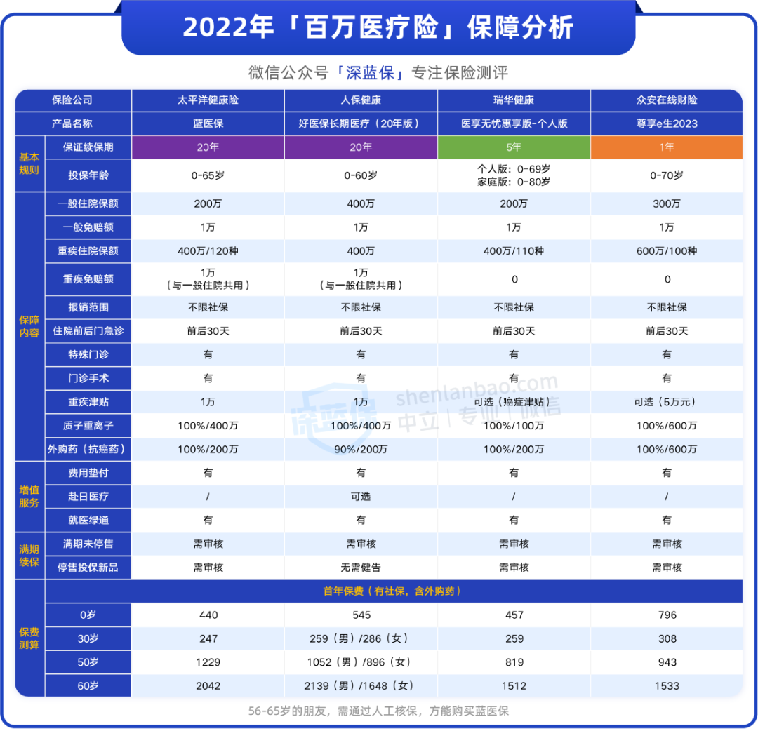 尊享e生2023来了！多项保障升级，值得买吗？