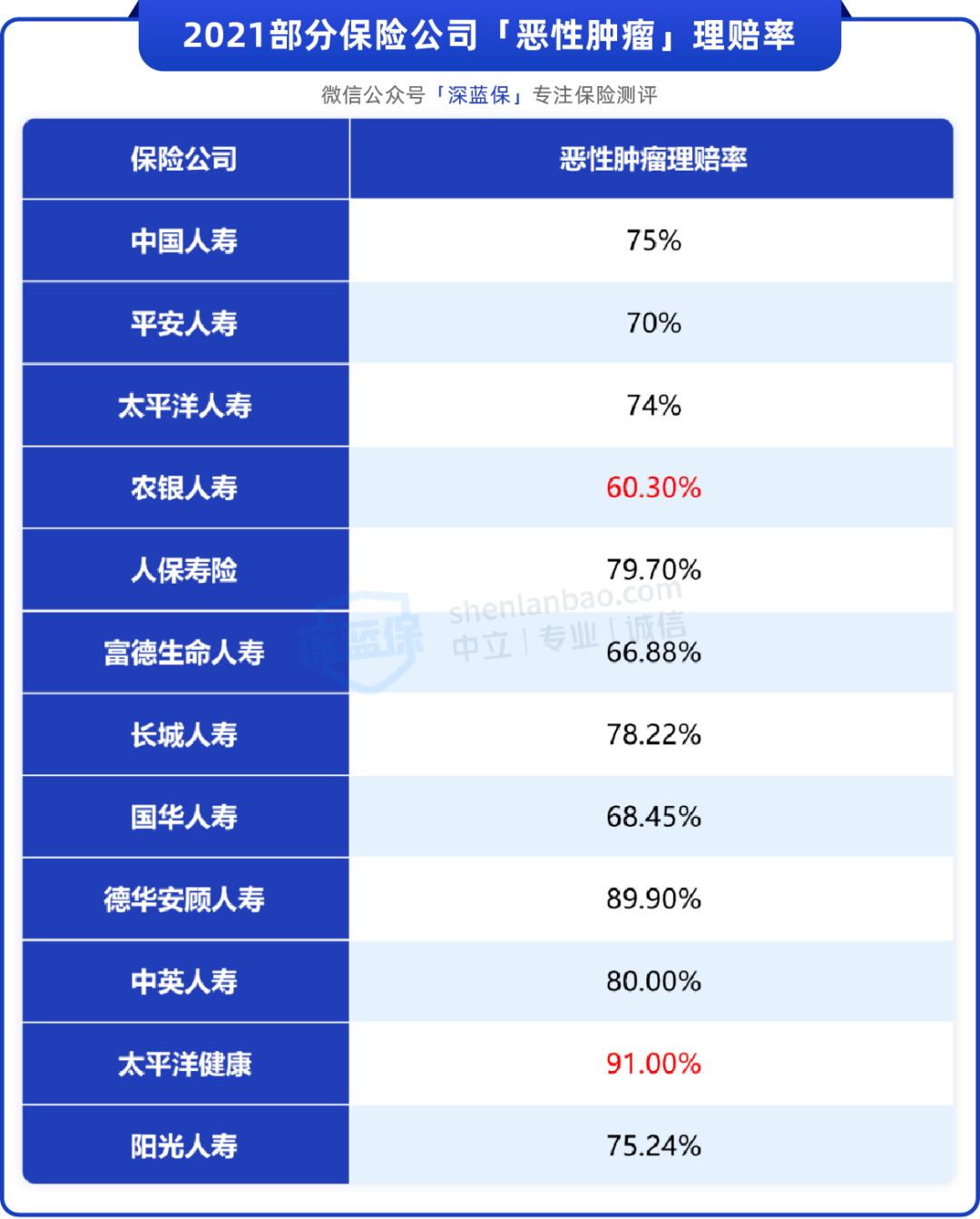 劝你不要轻易买重疾险，内行人曝光3个真相！