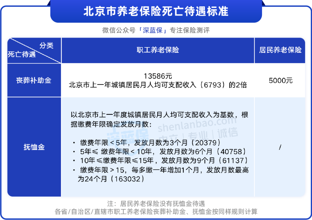 交了这么多年社保，退休后多久能领保单现金价值超过已支付保费？