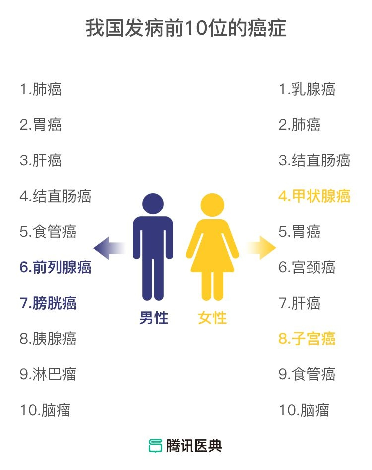 才30岁，前列腺废了！