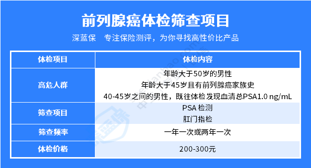 才30岁，前列腺废了！