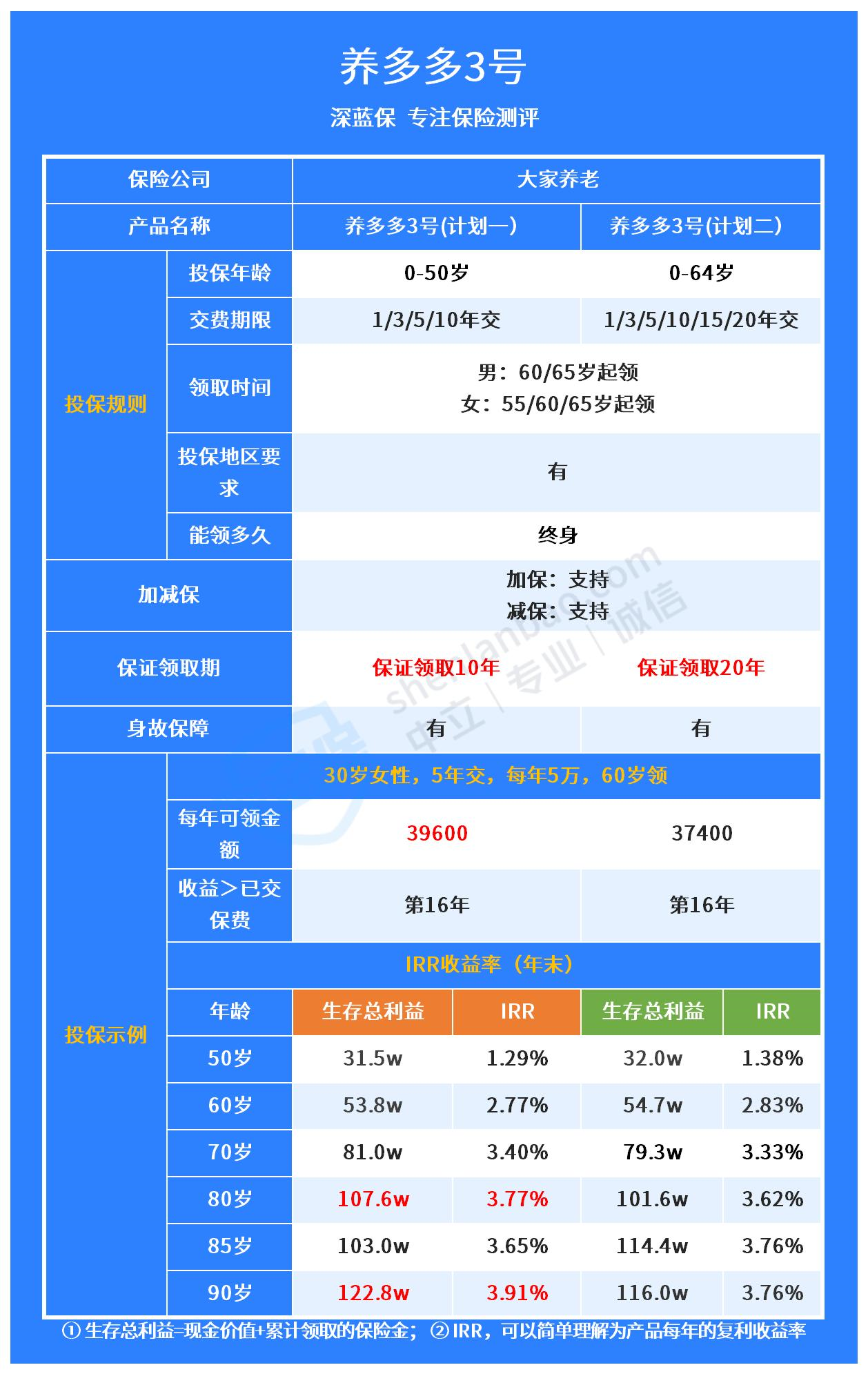 什么是理财型保险？理财型保险安全吗？