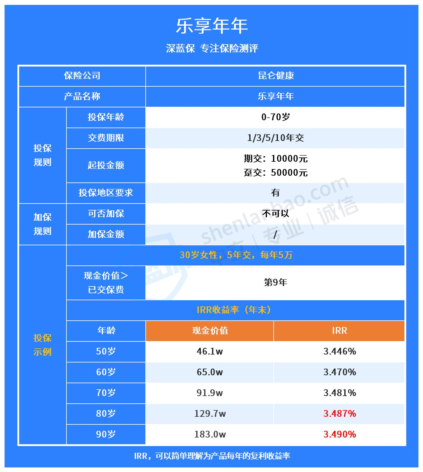 什么是理财型保险？理财型保险安全吗？