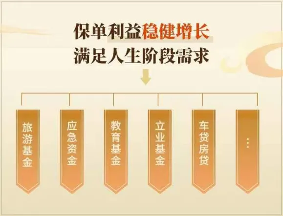 2022增额终身寿怎么买？13款增额寿，收益排行大盘点！（附12月产品推荐）