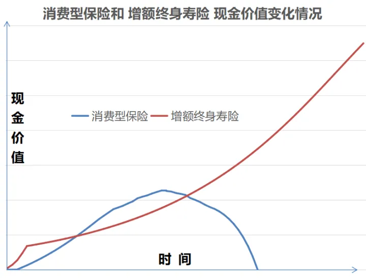 2022增额终身寿怎么买？13款增额寿，收益排行大盘点！（附12月产品推荐）
