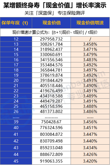 2022增额终身寿怎么买？13款增额寿，收益排行大盘点！（附12月产品推荐）