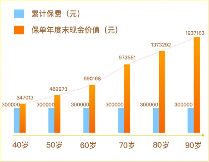 2022增额终身寿怎么买？13款增额寿，收益排行大盘点！（附12月产品推荐）