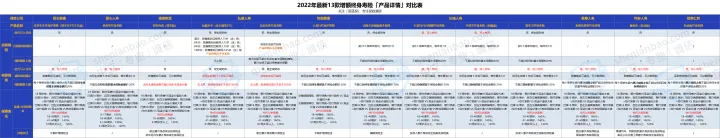 2022增额终身寿怎么买？13款增额寿，收益排行大盘点！（附12月产品推荐）