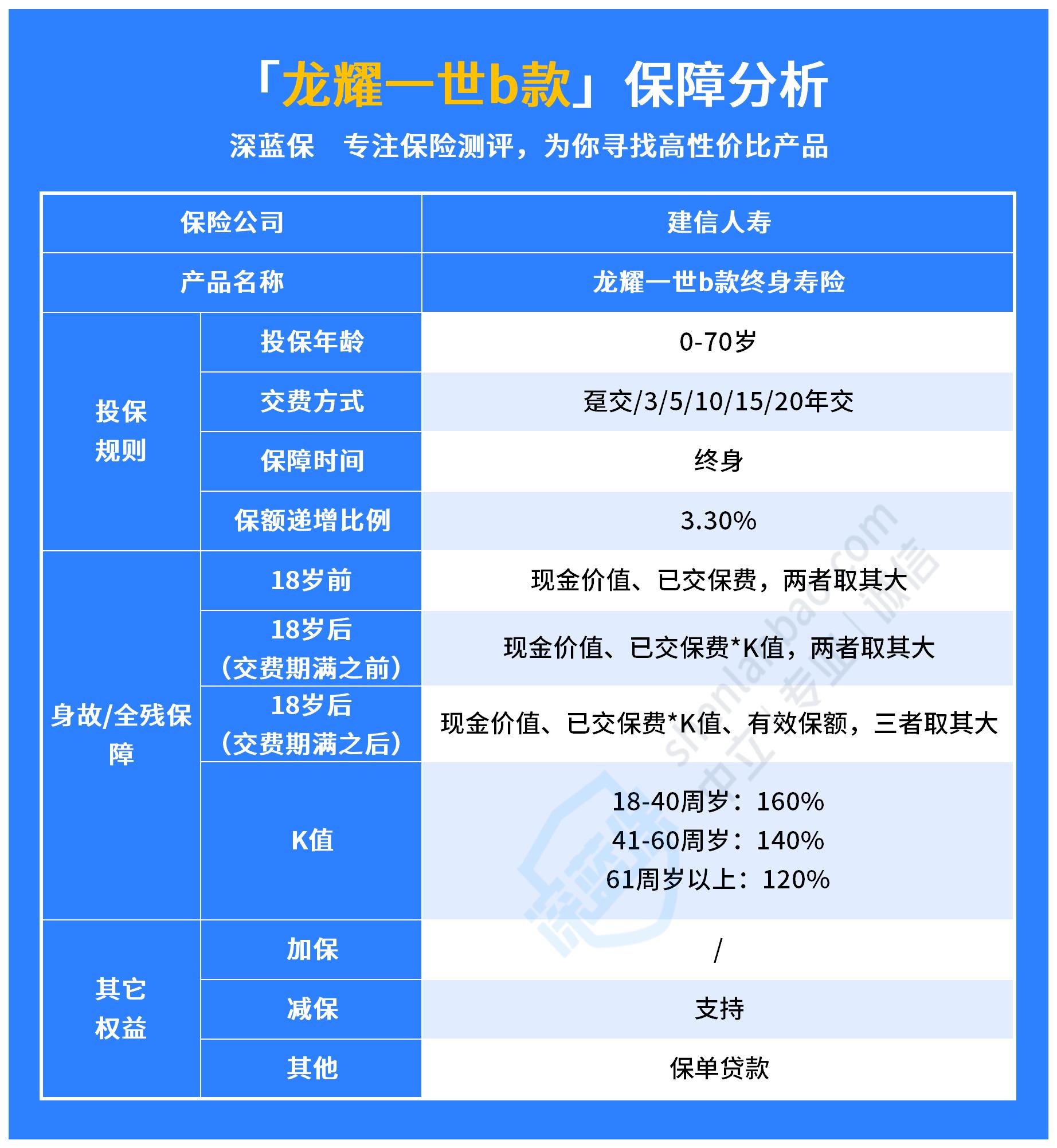 龙耀一世b款终身寿险怎么样？收益高吗？一文揭晓！