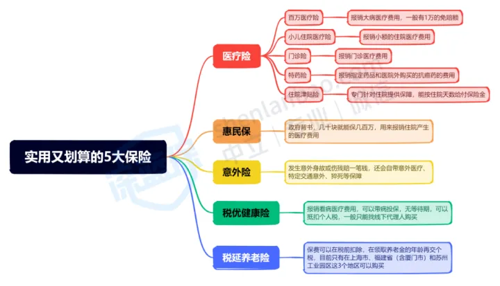 有哪些内行人都在买，但业务员不会主动推荐的高性价比保险？