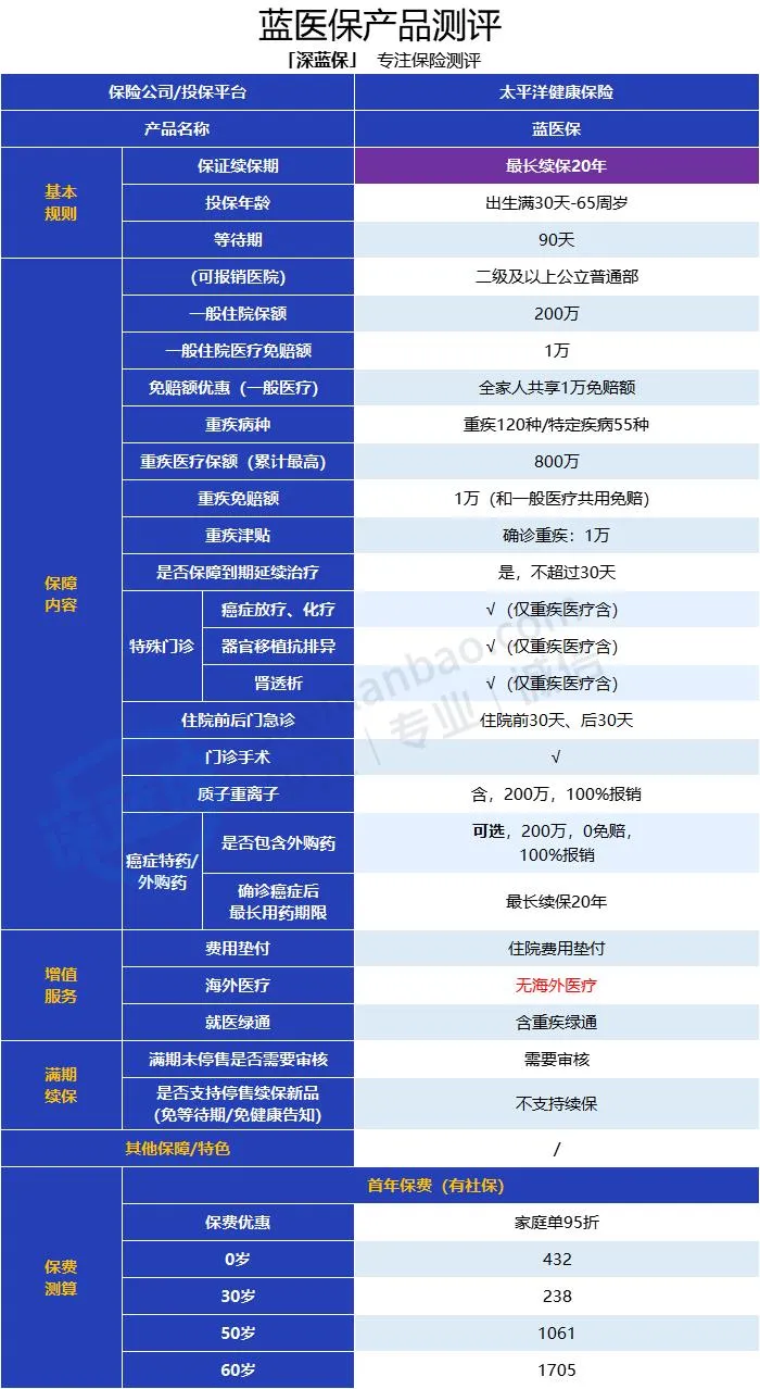 有哪些内行人都在买，但业务员不会主动推荐的高性价比保险？