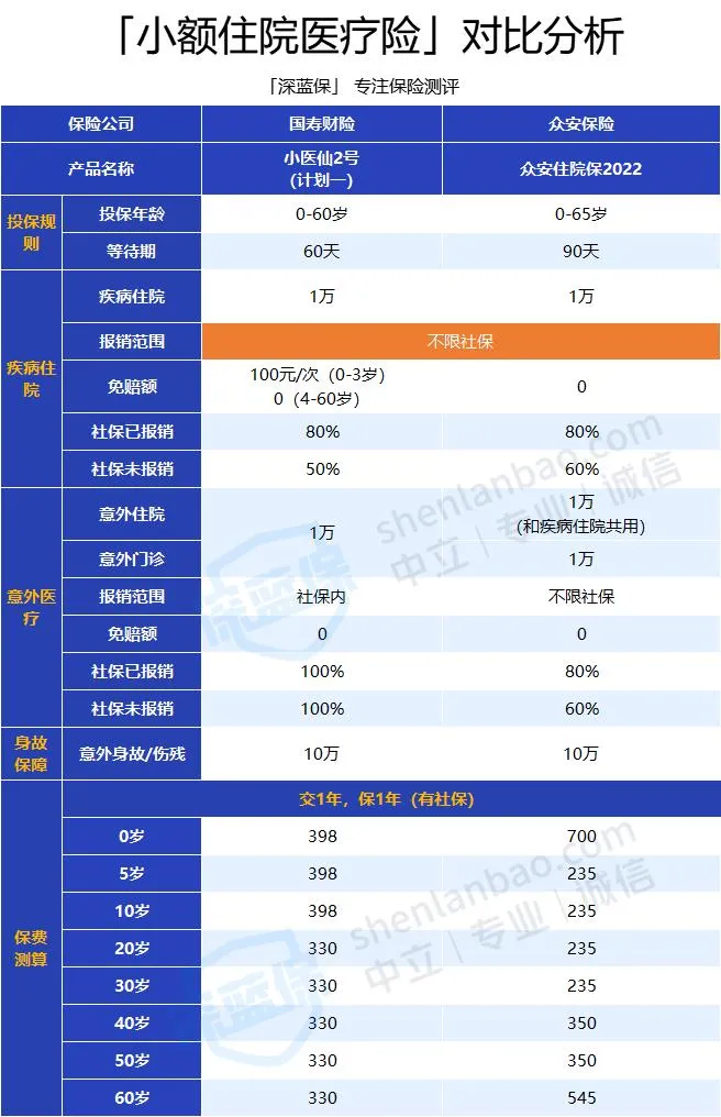 有哪些内行人都在买，但业务员不会主动推荐的高性价比保险？
