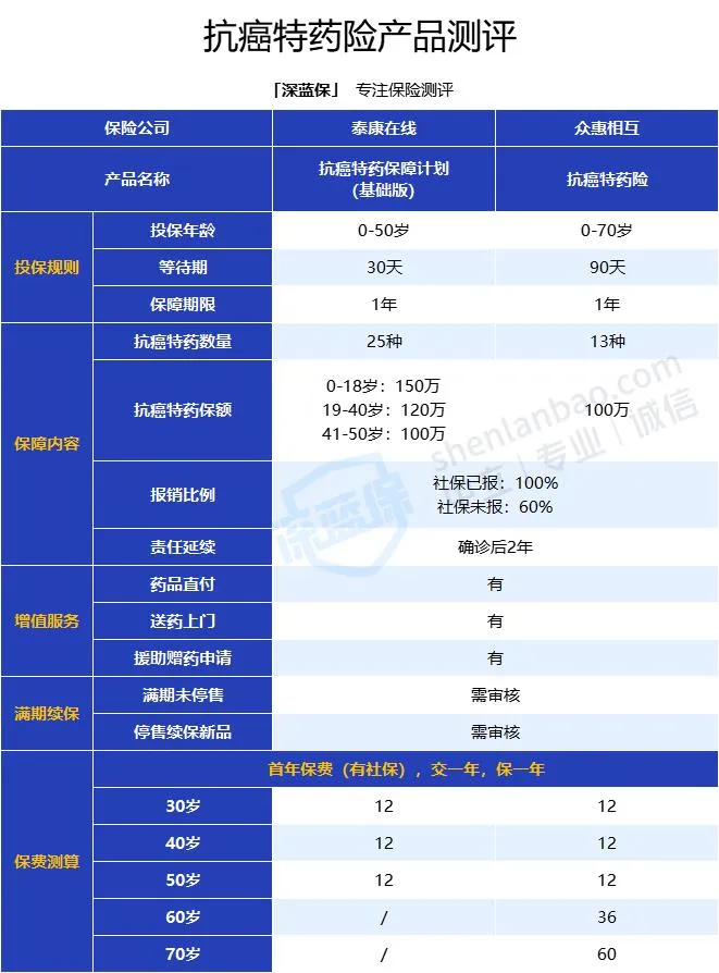 有哪些内行人都在买，但业务员不会主动推荐的高性价比保险？