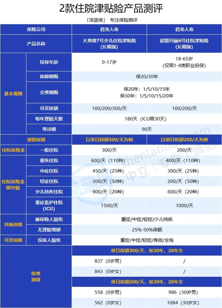 有哪些内行人都在买，但业务员不会主动推荐的高性价比保险？