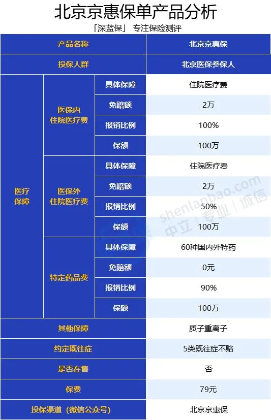 有哪些内行人都在买，但业务员不会主动推荐的高性价比保险？