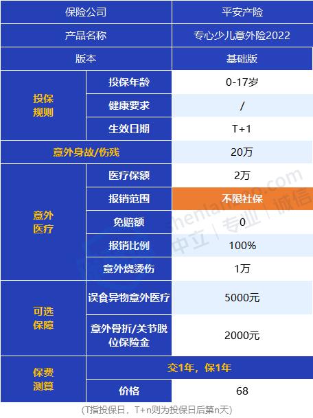 有哪些内行人都在买，但业务员不会主动推荐的高性价比保险？