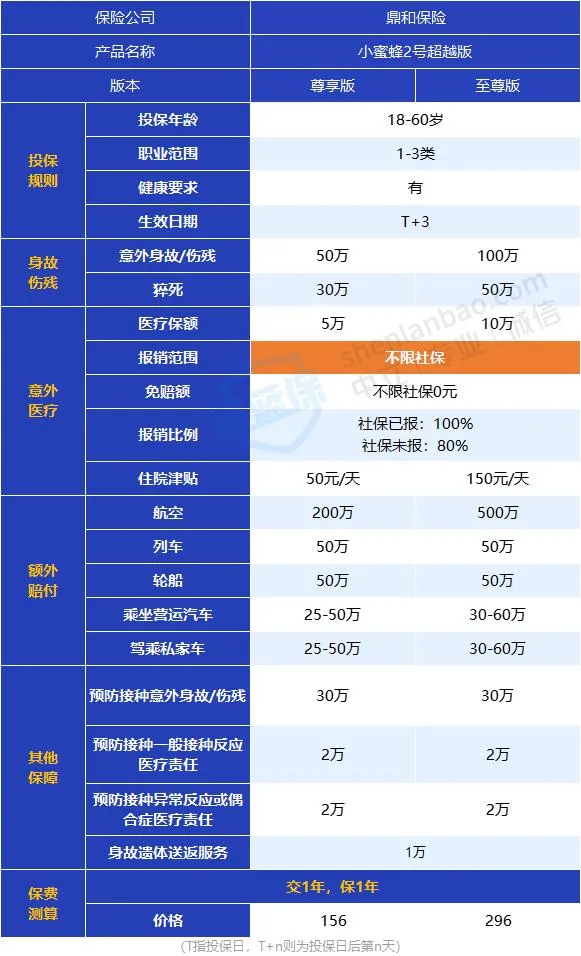 有哪些内行人都在买，但业务员不会主动推荐的高性价比保险？