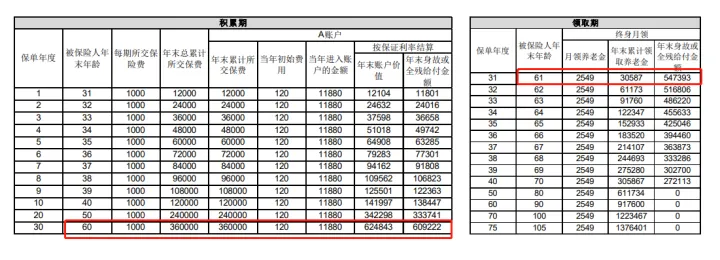 有哪些内行人都在买，但业务员不会主动推荐的高性价比保险？