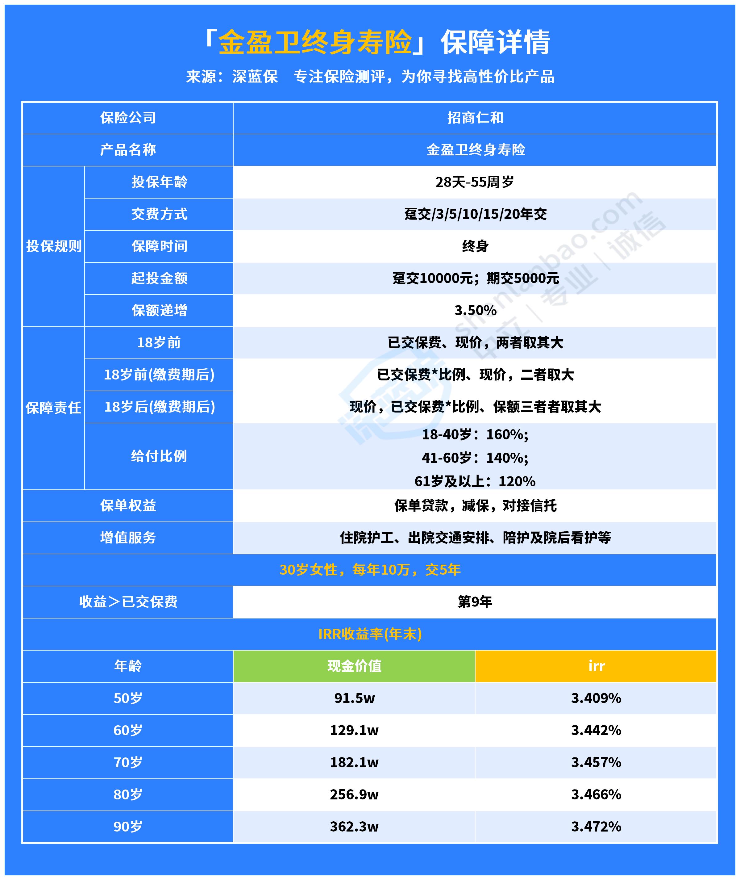 金盈卫终身寿险怎么样？收益高吗？一文揭晓！