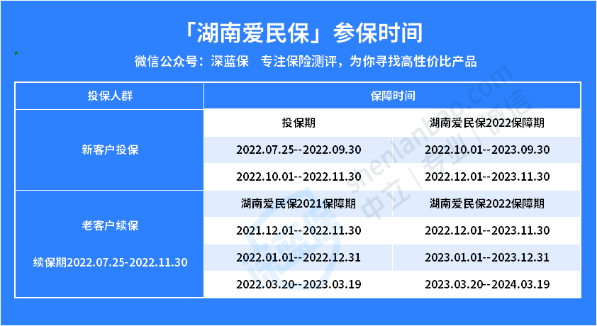 湖南爱民保保险怎么样？买了湖南爱民保就够了吗？