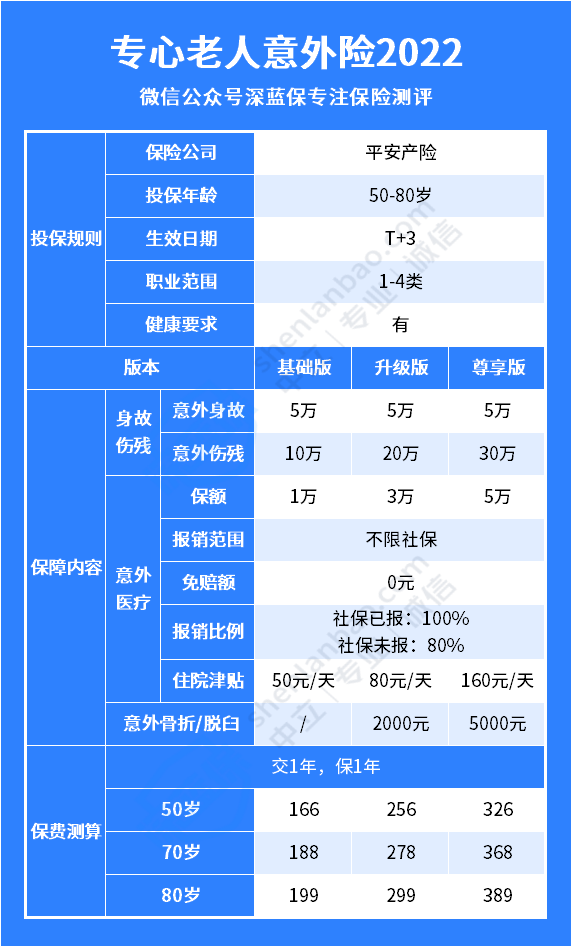 平安最好的意外险有哪些？大公司意外险值得买吗？