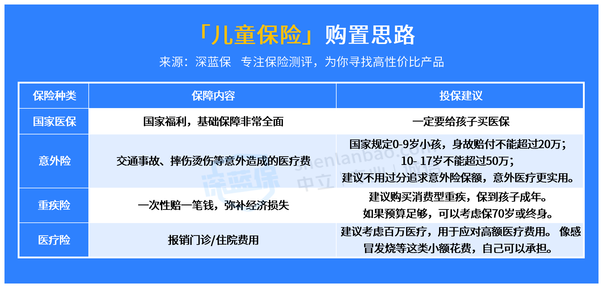 给孩子买保险到底有没有必要？怕踩坑的爸妈们一定要看！