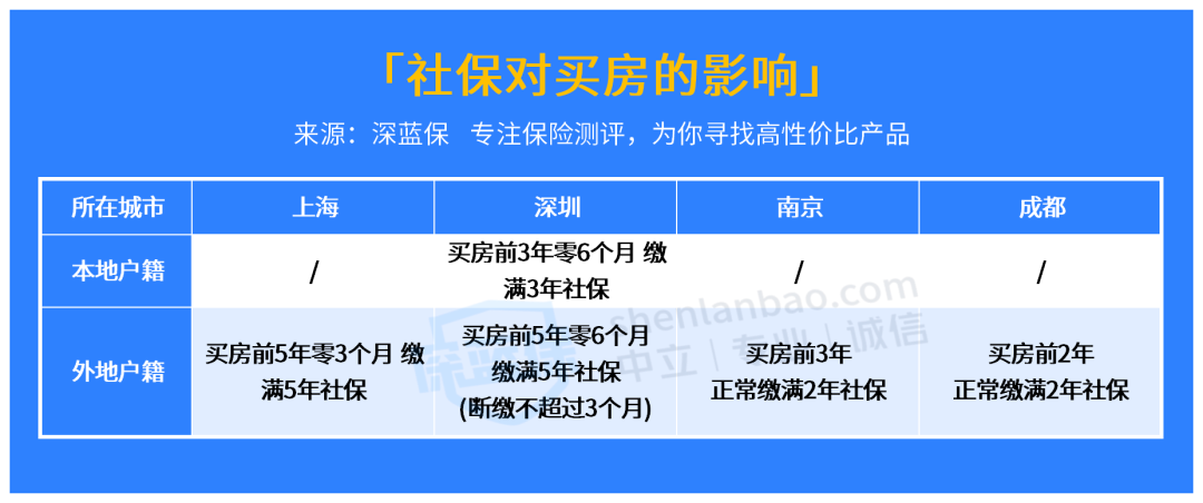 年底辞职换工作，五险一金怎么处理？手把手教你搞定！