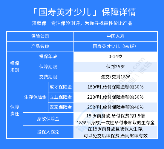 国寿英才少儿保险(99版)，怎么样？现在还能买吗？