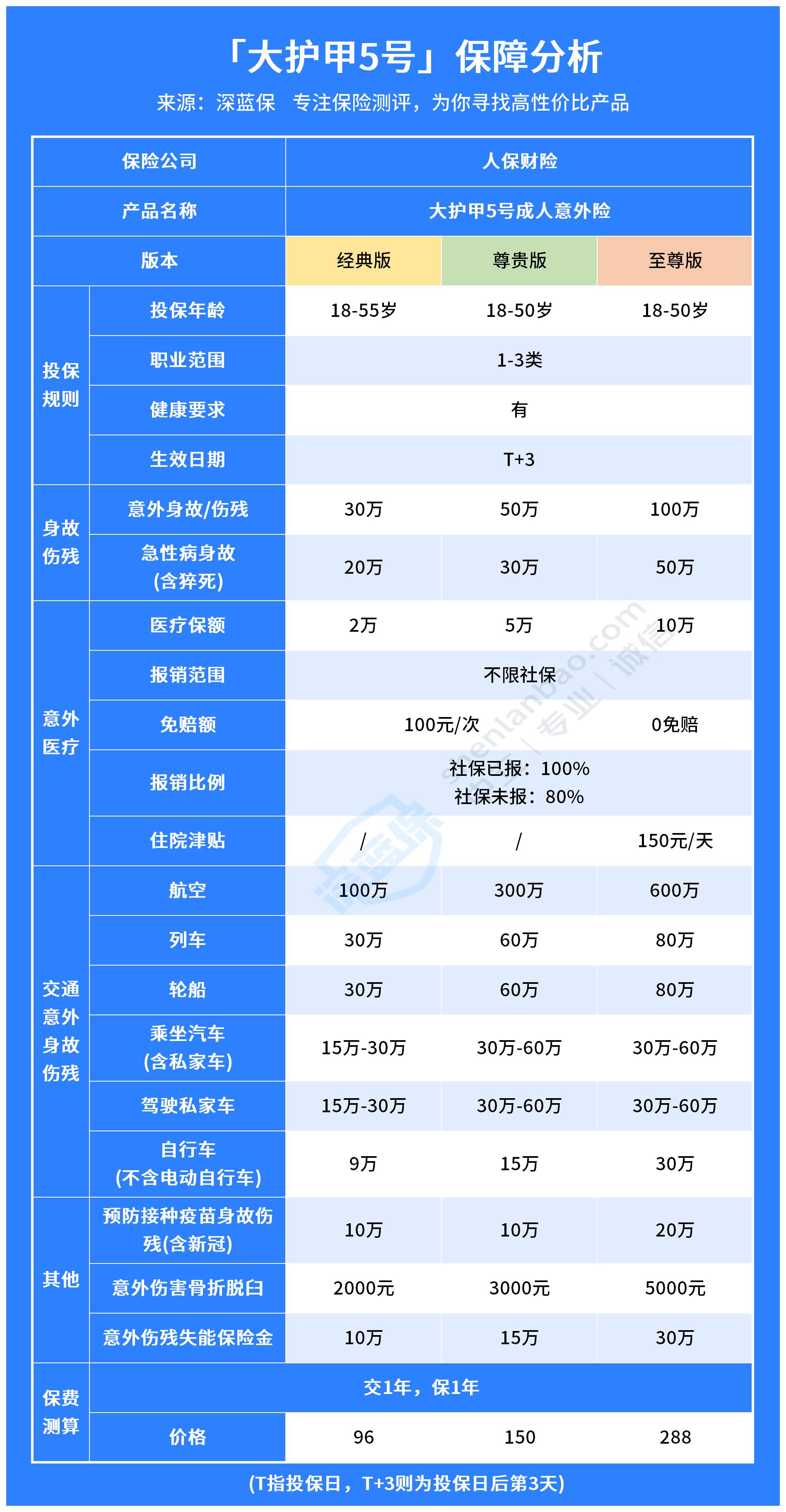 再度升级！大护甲5号怎么样？值得入手吗？