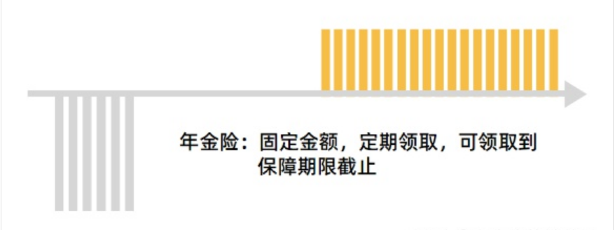 年金险和增额终身寿险有什么区别？哪个更好？一文解惑！
