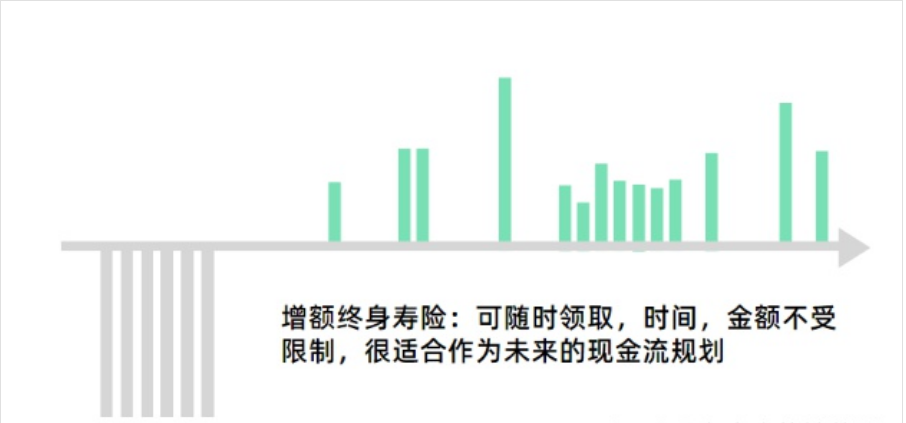 年金险和增额终身寿险有什么区别？哪个更好？一文解惑！