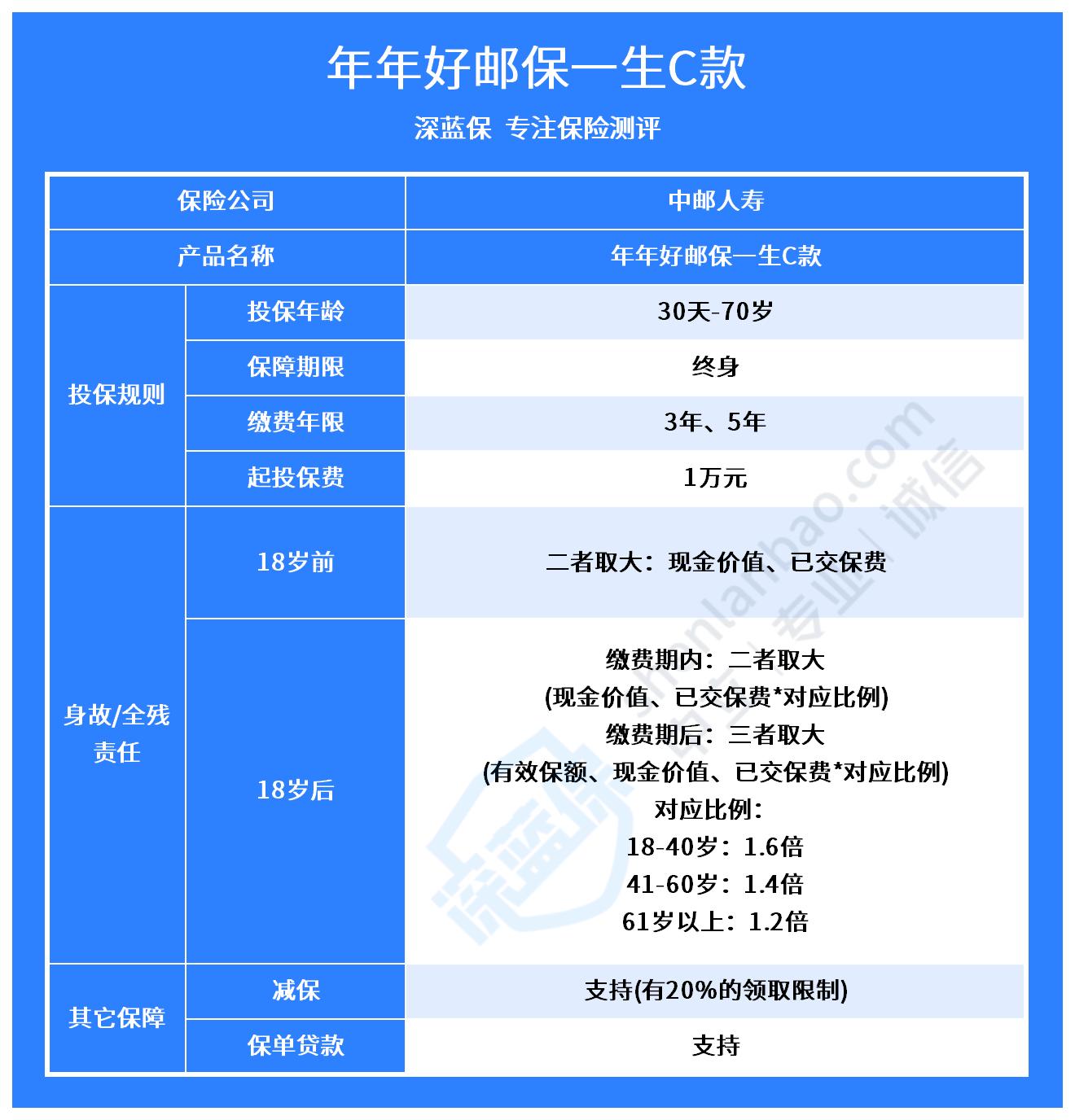 邮政理财产品买哪个比较好？附热门储蓄理财产品推荐