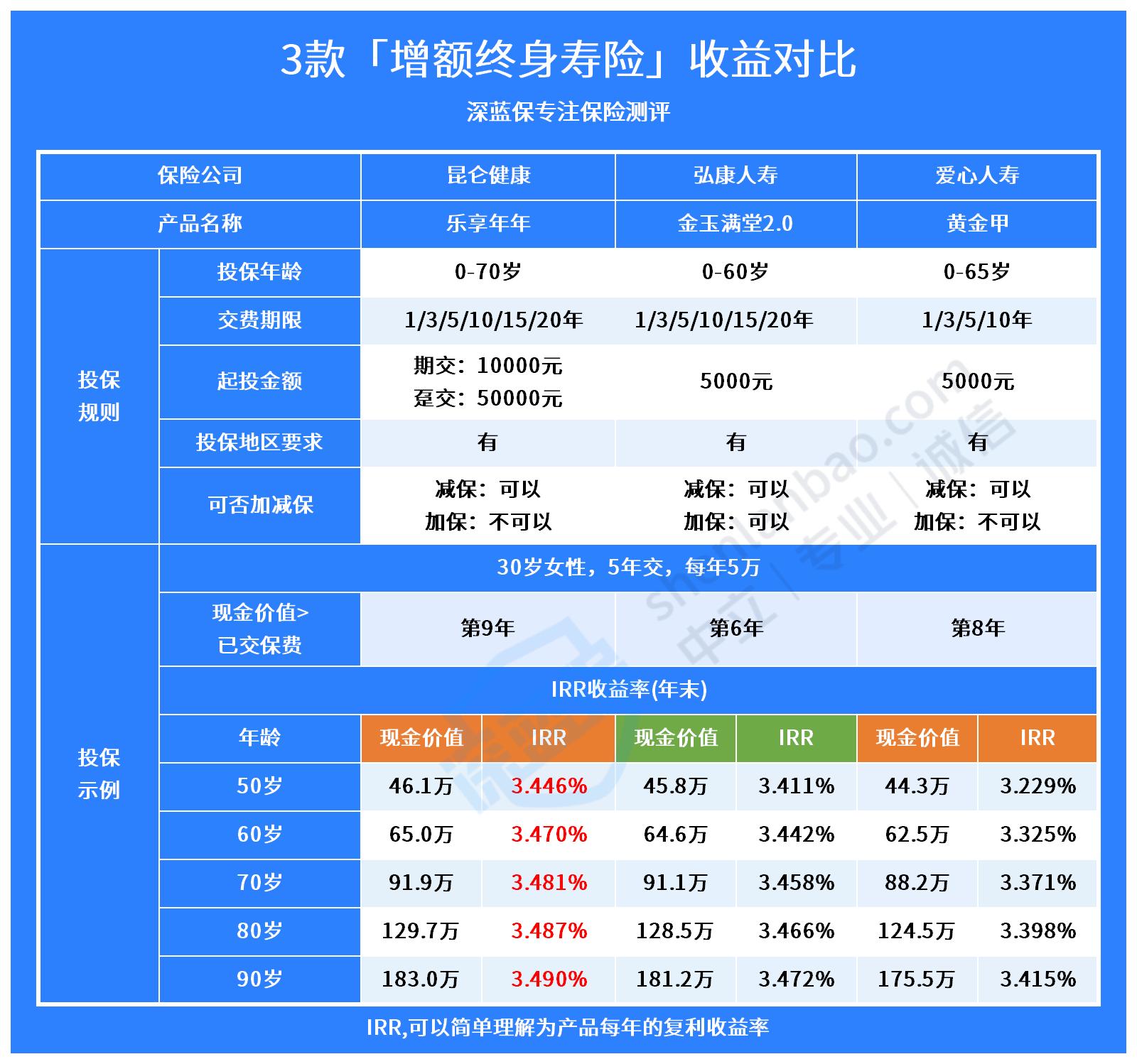 邮政理财产品买哪个比较好？附热门储蓄理财产品推荐