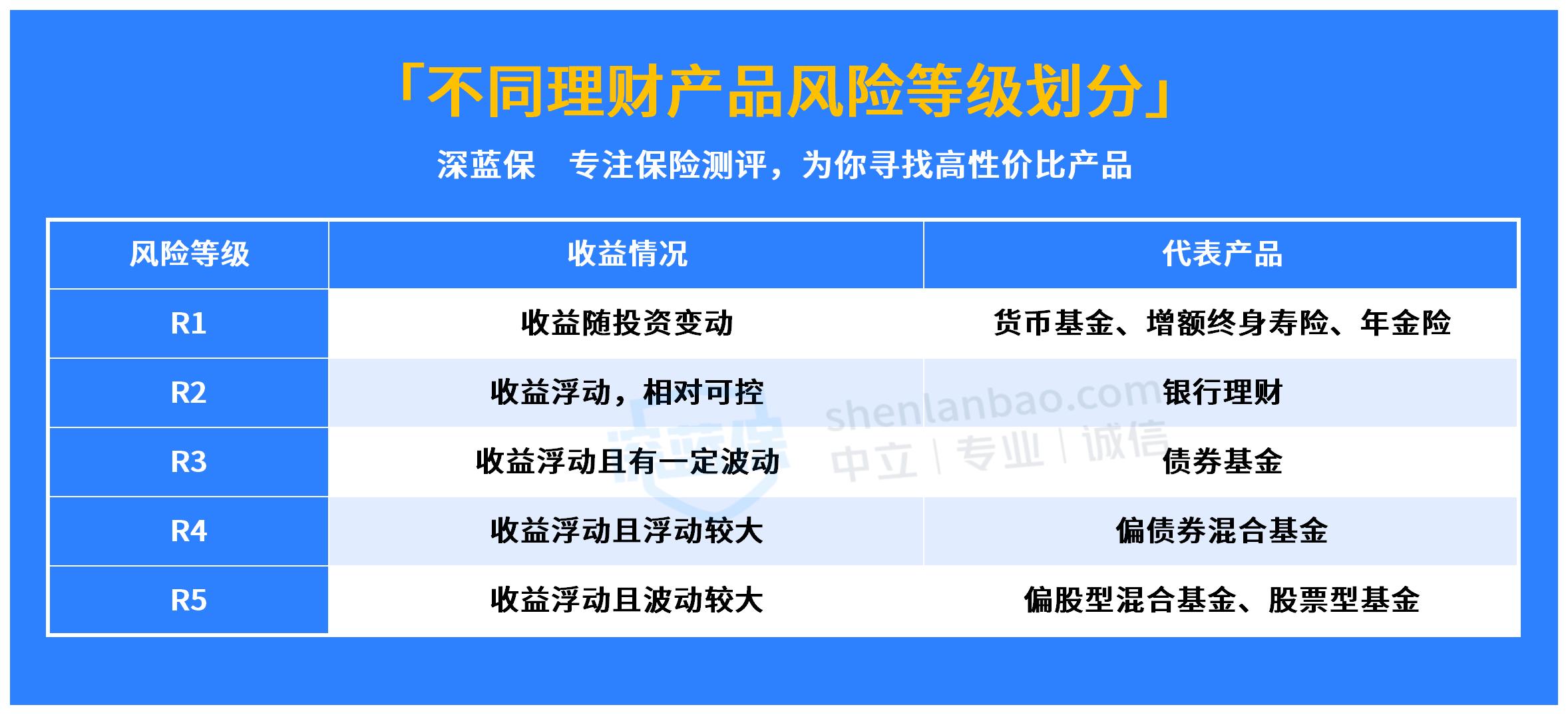 我的个人养老金,已经亏了384块...