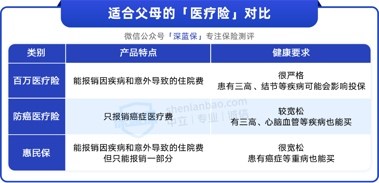 杭州市民保 2022 保障解析：哪些不保？如何理赔？