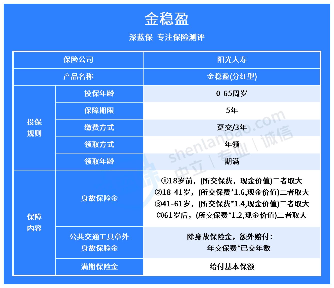 阳光人寿金稳盈分红型两全保险怎么样？值得买吗？