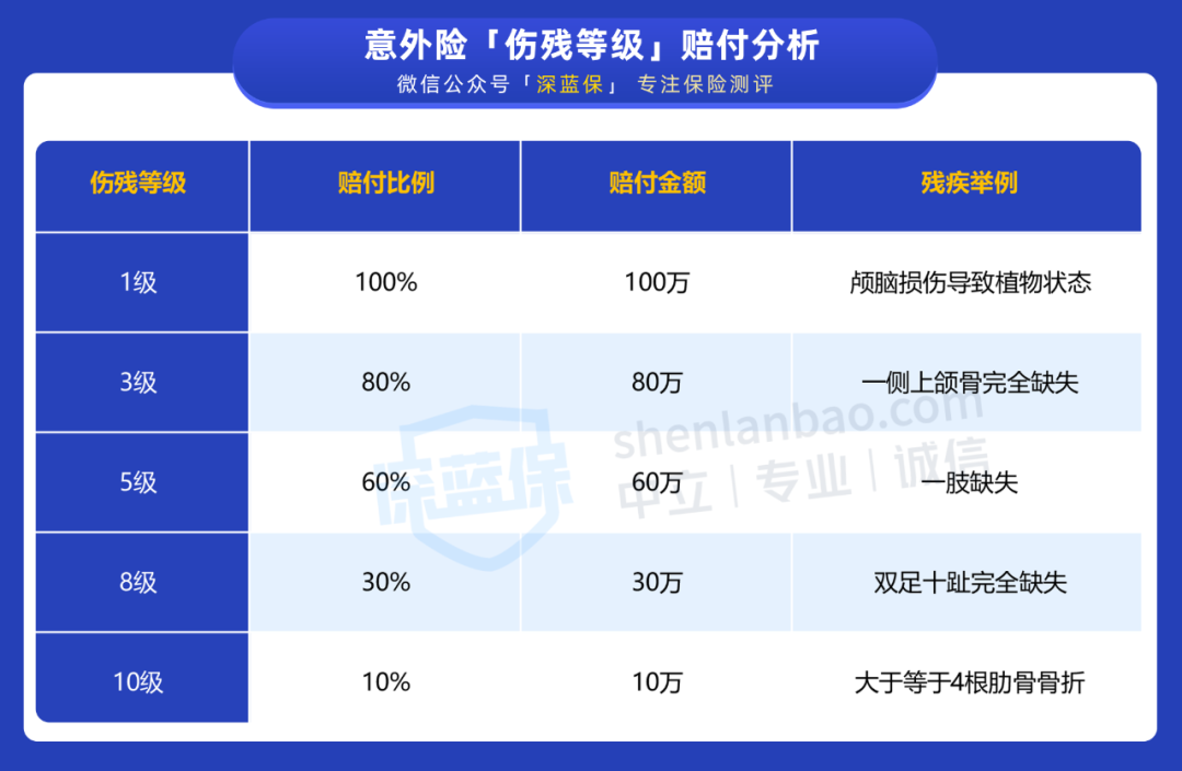 意外险包括哪些范围？哪些意外险值得买？