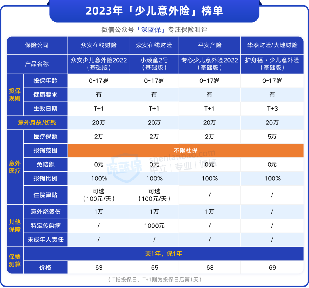意外险包括哪些范围？哪些意外险值得买？