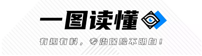 “因为爬楼梯喘不上气，重疾险赔了我105万”