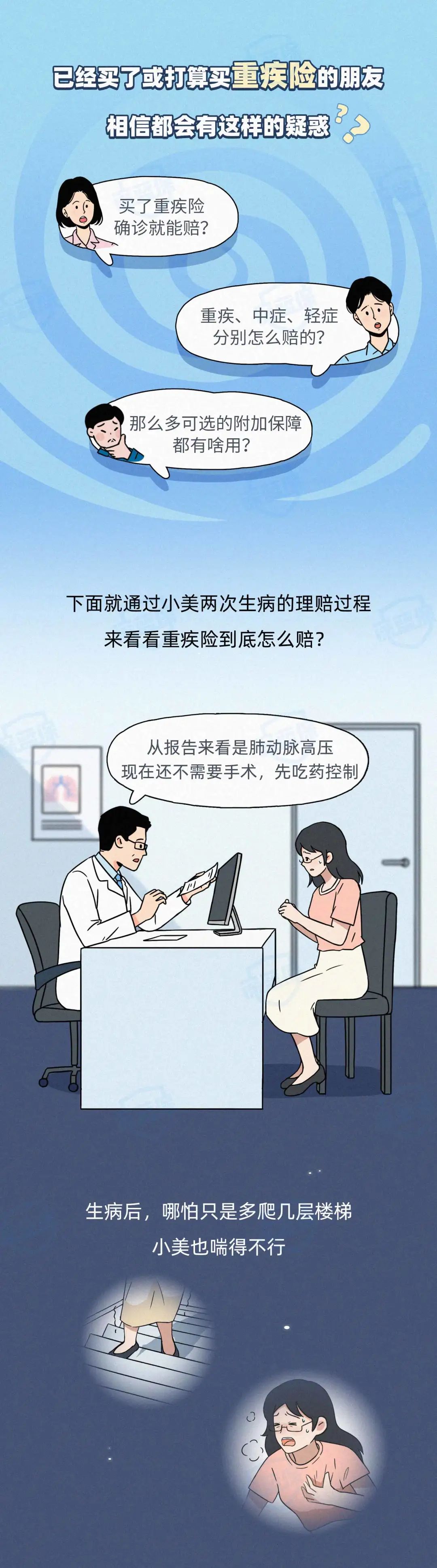 “因为爬楼梯喘不上气，重疾险赔了我105万”