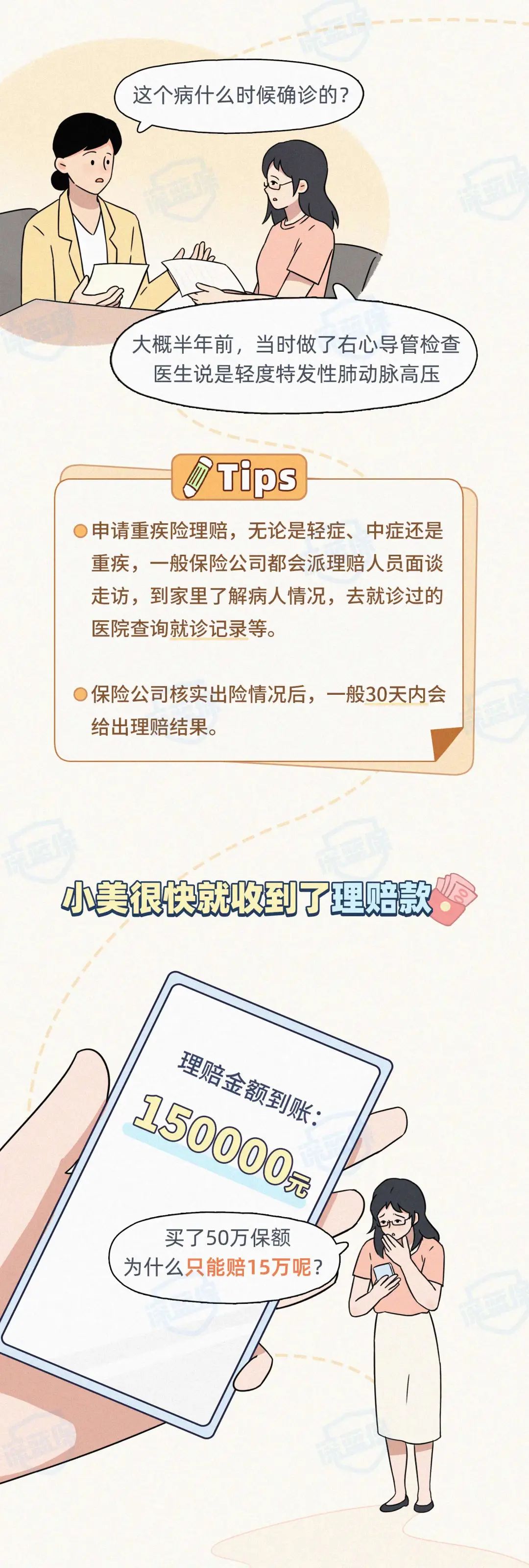 “因为爬楼梯喘不上气，重疾险赔了我105万”