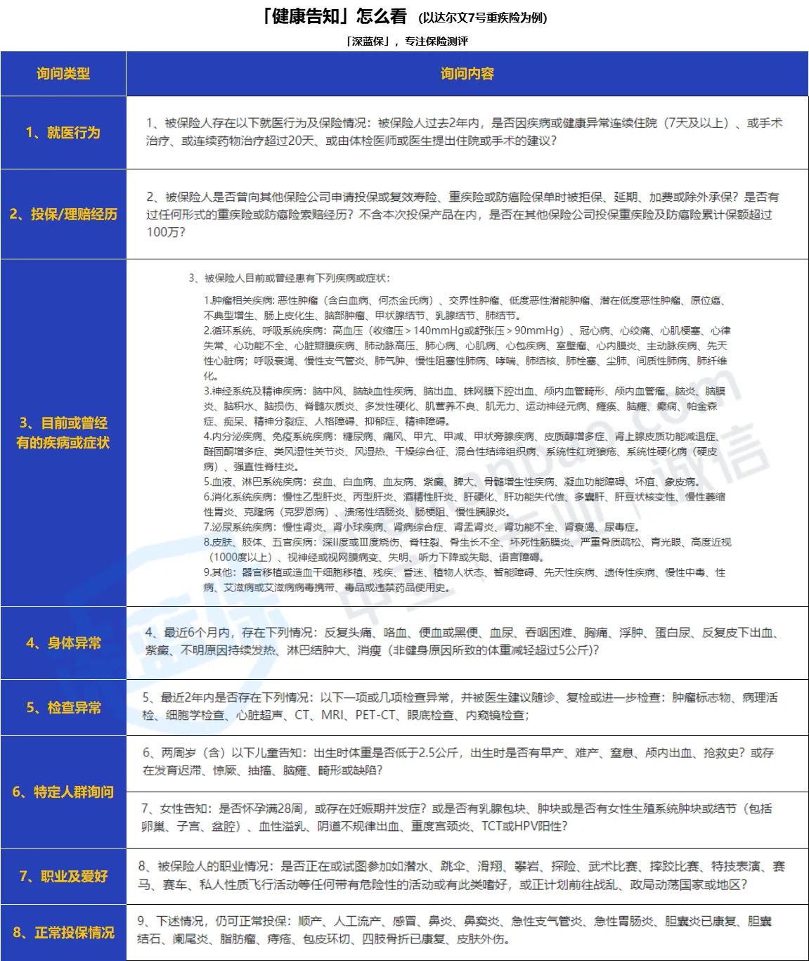 买保险时，健康告知怎么做才不会被拒赔？（附高血压、高血脂、糖尿病、肺结节、乳腺结节、甲状腺结节带病投保指南）