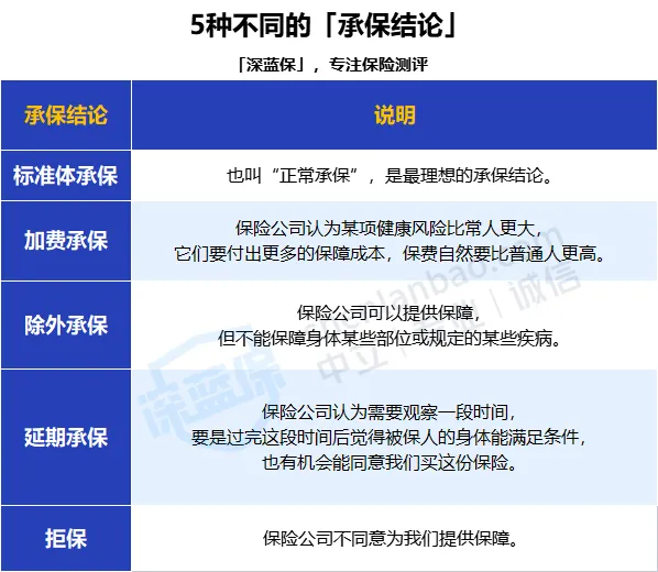 买保险时，健康告知怎么做才不会被拒赔？（附高血压、高血脂、糖尿病、肺结节、乳腺结节、甲状腺结节带病投保指南）